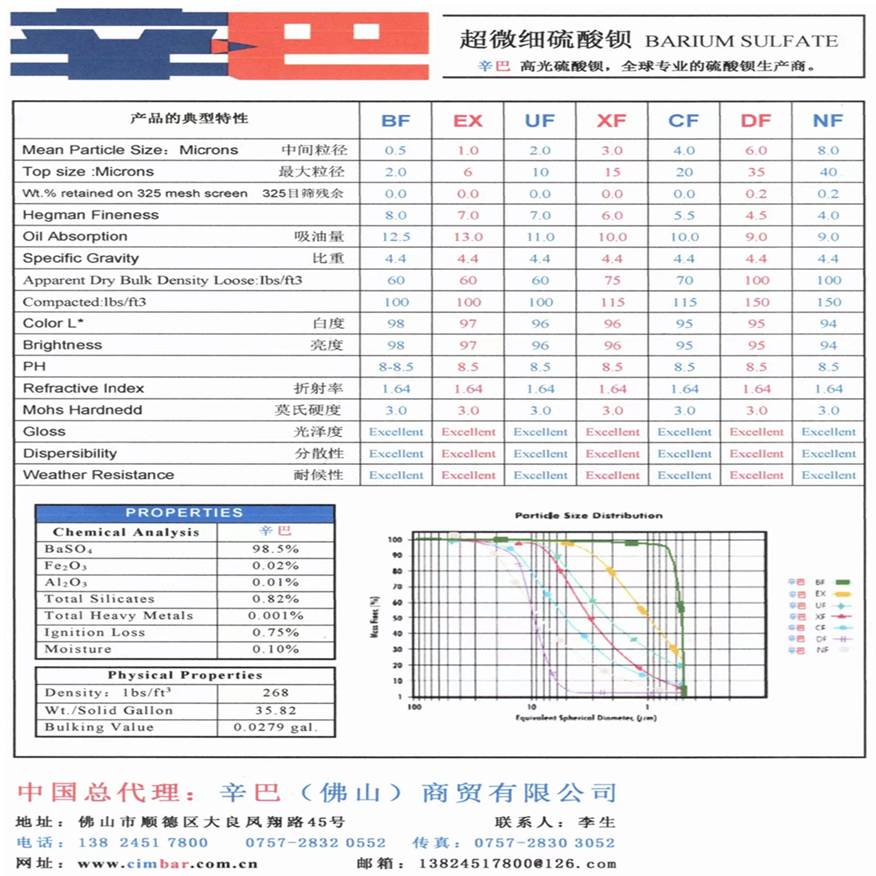 辛巴超細(xì)0.5微米25000目高光高白度高純度沉淀硫酸鋇